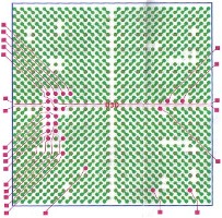 Figure 2: Proposed routing.